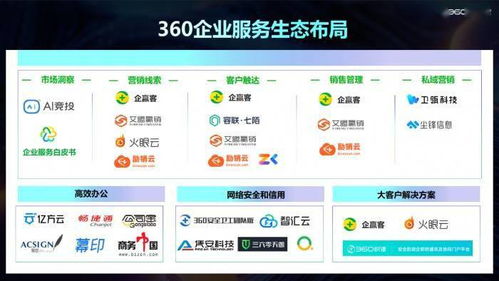共謀商業(yè)新生機(jī) 360智慧商業(yè)零售行業(yè)客戶私享會(huì)圓滿舉行