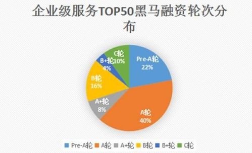 芳晟基金慧眼識(shí)珠，銷幫榮膺2017創(chuàng)業(yè)黑馬企業(yè)級(jí)服務(wù)TOP30