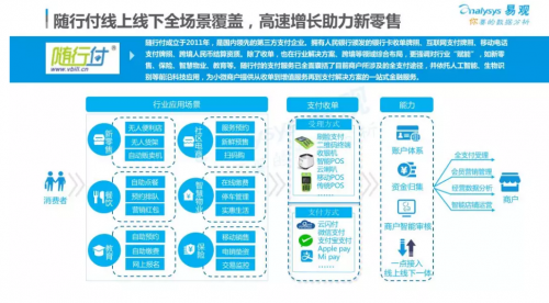 易觀報告 支付轉(zhuǎn)型發(fā)展深水區(qū)，隨行付智慧賦能B端商戶企業(yè)服務